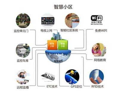 智慧社區(qū)整體解決方案