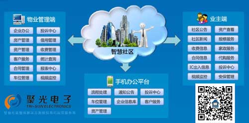 【聚光智慧社區】智慧社區建設的意義