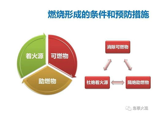 實務(wù) 物業(yè)管理中的安全管理