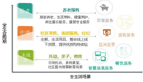 中國物業(yè)管理行業(yè)2022上半年總結與展望