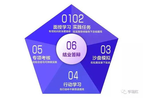 重慶理工大學(xué)物業(yè)管理mini mba卓越項(xiàng)目經(jīng)理班第二批入學(xué)面試預(yù)約中