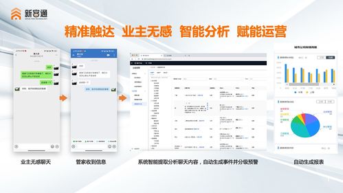 新客通科技 打通微信生態(tài) ai驅(qū)動運營 新客通科技助力物業(yè)數(shù)字化升級