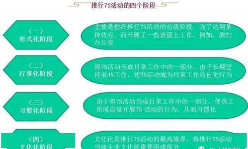 物業(yè)管理中的7S管理方法 提升服務品質與運營效率