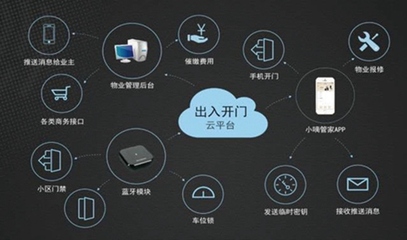 智慧地產與智慧社區 雙翼齊飛，重塑未來居住體驗