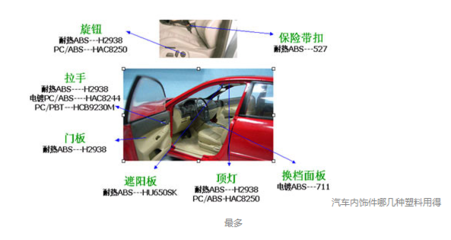 超聲波焊接技術(shù)在汽車內(nèi)飾件制造中的應(yīng)用詳解